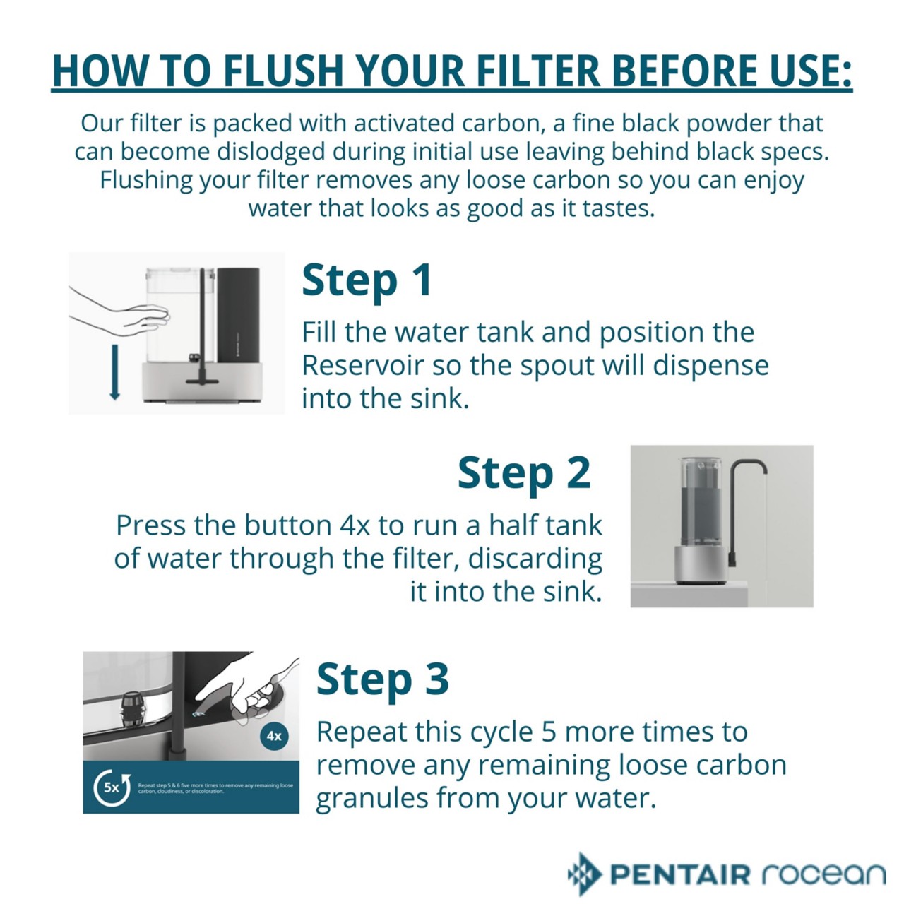 How to flush your filter before use: Our filter is packed with activated carbon, a fine black powder that can become dislodged during initial use leaving behind black specs. Flushing your filter removes any loose carbon so you can enjoy water that looks as good as it tastes. Step 1 Fill the water tank and position the Reservoir so the spout will dispense into the sink. Step 2 Press the button 4 times to run a half tank of water through the filter, discarding it into the sink. Step 3 Repeat this cycle 5 more times to remove any remaining loose carbon granules from your water.
